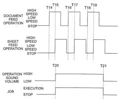 Image forming apparatus capable of printing at a plurality of speeds