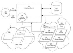 SQL execution plan baselines