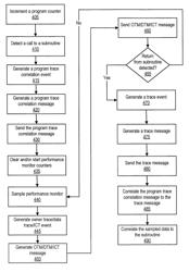 Trace correlation for profiling subroutines