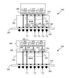 Method and apparatus to reduce power segmentation overhead within an integrated circuit