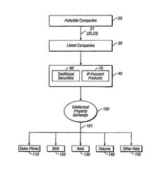 Marketplace for trading intangible asset derivatives and a method for trading intangible asset derivatives