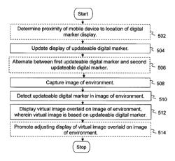 Markers to implement augmented reality