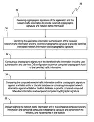 System and method for preventing a computing device from obtaining unauthorized access to a secure network or trusted computing environment