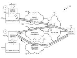 Mobile phone/docking station emergency call routing