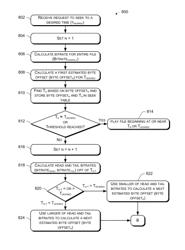 Iteratively locating a position corresponding to a desired seek time