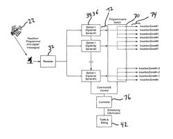 System and method for digital program insertion in cable systems