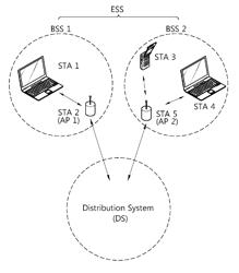 Method of controlling channel access