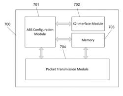 ABS-based method for inter cell interference coordination in LTE-advanced networks