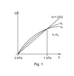 Cigarette Paper with Improved Air-Permeability