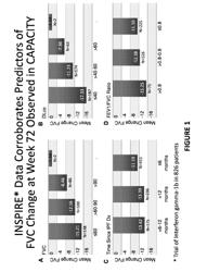 PIRFENIDONE AND ANTI-FIBROTIC THERAPY IN SELECTED PATIENTS