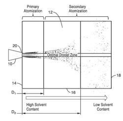 SYSTEMS AND METHODS FOR FABRICATING SPIRAL COILS WITH ATOMIZED BIOACTIVE COATINGS