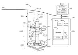 AXIS MAINTENANCE APPARATUS, SYSTEMS, AND METHODS