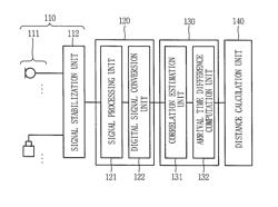 DISTANCE ESTIMATION DEVICE AND METHOD USING THE DIFFERENCE OF WAVE SPEED BETWEEN WAVES