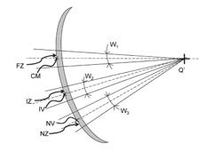 PROGRESSIVE OPHTHALMIC LENS