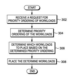 OPTIMIZATION OF WORKLOAD PLACEMENT