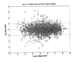 METHODS AND COMPOSITIONS FOR MONITORING HEART FAILURE