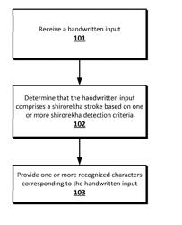 Segmentation of Devanagari-Script Handwriting for Recognition