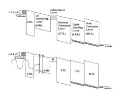 PHOTODETECTOR AND UPCONVERSION DEVICE WITH GAIN