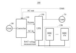 ENERGY STORAGE SYSTEM (ESS) USING UNINTERRUPTIBLE POWER SUPPLY (UPS)