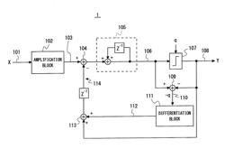 DELTA-SIGMA MODULATOR