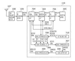 Signal Processing Device and Method by Use of Wireless Communication