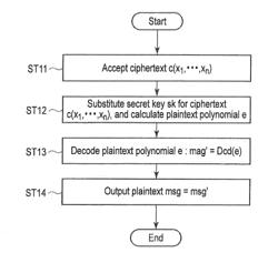 SYMMETRIC ENCRYPTION APPARATUS AND STORAGE MEDIUM, AND SYMMETRIC DECRYPTION APPARATUS AND STORAGE MEDIUM