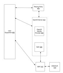 AUTOMATED NEGOTIATION AND SELECTION OF AUTHENTICATION PROTOCOLS