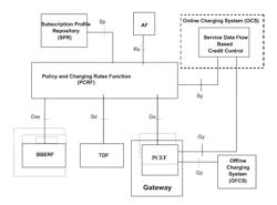 Methods and Apparatus for Implementing Policy and Charging Control