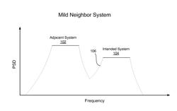 ROBUST FREQUENCY SCAN IN PRESENCE OF STRONG ADJACENT SYSTEMS