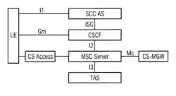 Call Termination to a ICS User