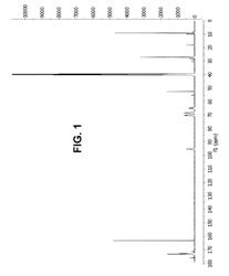 Pharmaceutical compositions of active agents and cationic dextran polymer derivatives