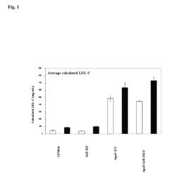 Treatment of dissection, aneurysm, and atherosclerosis using granzyme B inhibitors