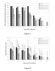 Arabinoxylo-oligosaccharides useful against gastrointestinal infections