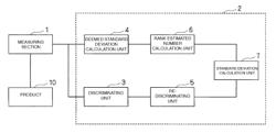 Product discriminating device, product discriminating method, and computer program