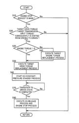 Control device of hybrid vehicle