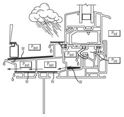 Weather seal system for double hung window