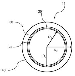 Dual coated optical fibers and methods for forming the same