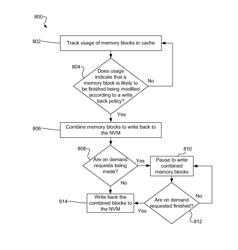 Storing data in presistent hybrid memory