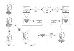 Coexistence tools for synchronizing properties between on-premises customer locations and remote hosting services