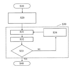 Programming at least one multi-level phase change memory cell