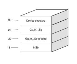 Compound semiconductor device on virtual substrate