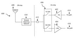 Radio frequency front end system with an integrated transmit/receive switch