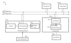 Multiple slimbus controllers for slimbus components