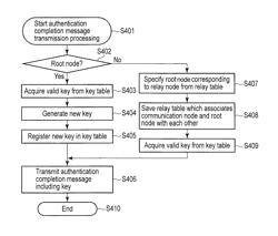 Information notification apparatus, method, and program product