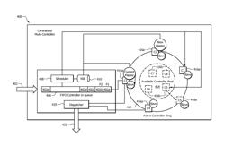 Apparatus for a high performance and highly available multi-controllers in a single SDN/OpenFlow network