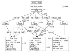 Systems and methods for storing and retrieving data