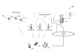 Method and system for ensuring user and/or device anonymity for location based services (LBS)