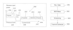 Overhead adjustment scheme for passive optical networks