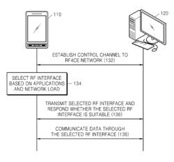 Apparatus and method for selecting WPAN based adaptive RF interface