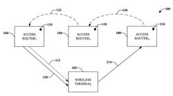 State synchronization of access routers